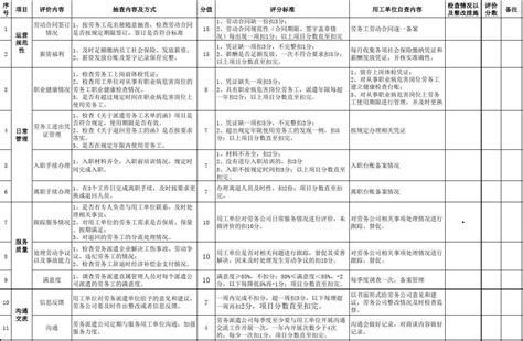 上海劳务派遣公司排行榜前十名有哪些（上海十大劳务派遣公司排名） | V商人