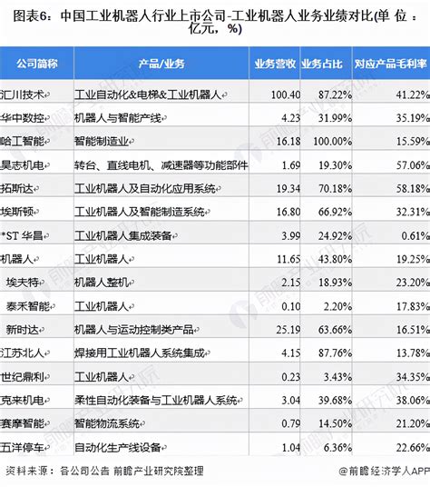 中国机械500强排行榜完整版 - 机械