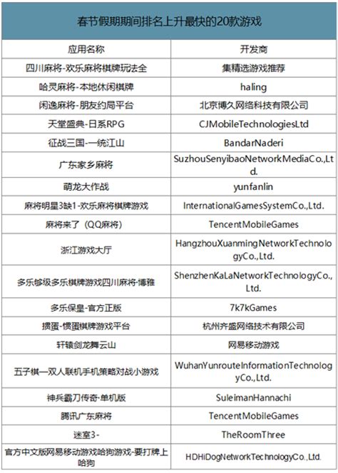 棋牌游戏市场分析报告_2021-2027年中国棋牌游戏市场前景研究与投资潜力分析报告_中国产业研究报告网