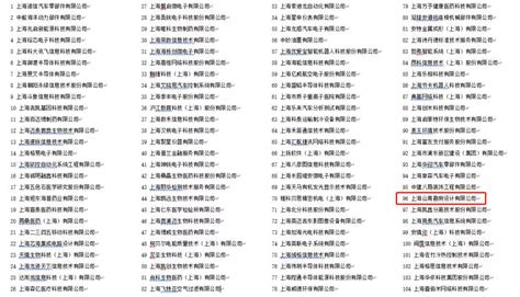 喜报 | 鑫蓝海荣获“2022年度浦东新区企业研发机构”认定！_上海鑫蓝海自动化科技有限公司
