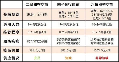重组带状疱疹疫苗今在上海打出第一针，全程接种价格3207元