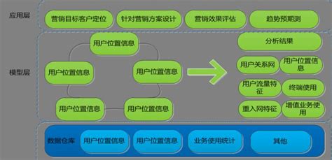 大数据的前世今生——大数据特征与发展历程 | 雷峰网