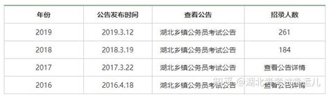 湖南基层公务员工资多少钱每个月,有哪些福利待遇_大风车考试网