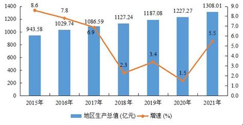 (广东省)2021年梅州市国民经济和社会发展统计公报-红黑统计公报库