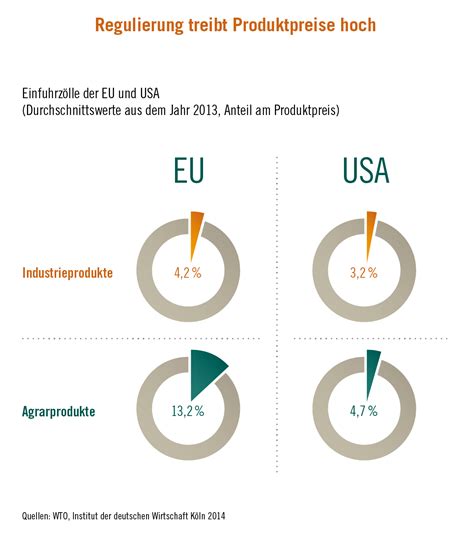 Who lobbies most on TTIP? | Corporate Europe Observatory