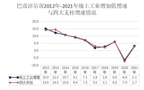 (河池市)金城江区2020年国民经济和社会发展统计公报-红黑统计公报库