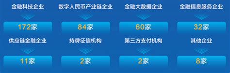 首批苏州市数字经济特色产业园名单公布 苏州高铁新城3家上榜 - 产业 - 中国网•东海资讯