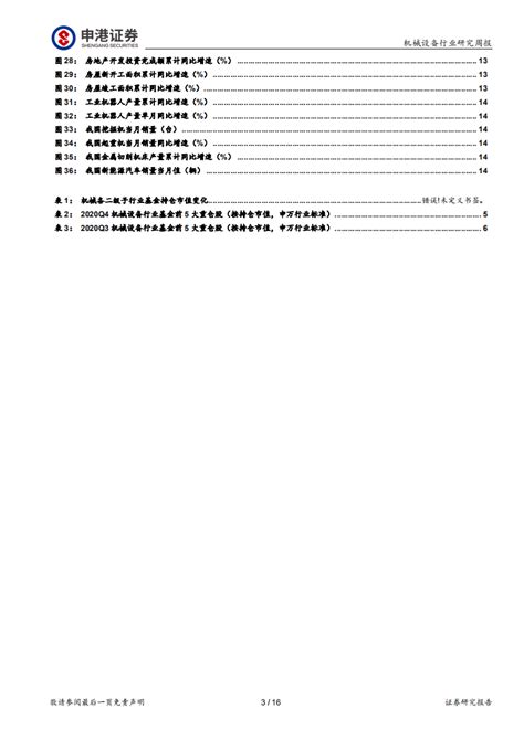 机械设备行业：机械行业2020基金年报持仓分析-210403.pdf | 先导研报