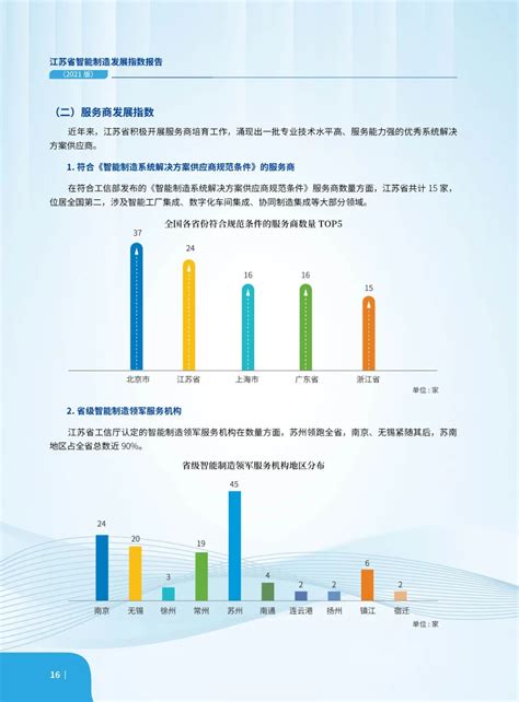 重磅 | 江苏省智能制造发展指数报告（2021版）发布