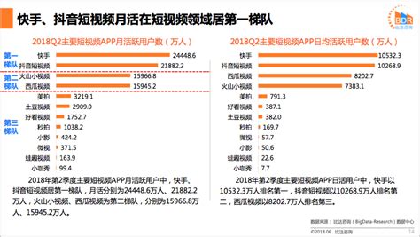 《2018中国短视频行业年度盘点分析报告》_深圳热线