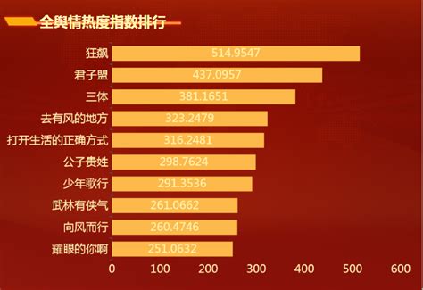 蚁坊指数网游热度排行榜TOP10（第8期）_舆情研究_蚁坊软件