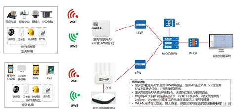ZigBee、UWB、Wi-Fi、蓝牙四大室内定位技术对比 – UWB室内定位系统_UWB超宽带定位芯片技术_UWB定位实验室