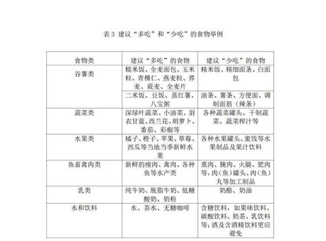 《中国居民膳食指南（2022）》实践应用 会烹会选，会看标签_食物_营养素_能量