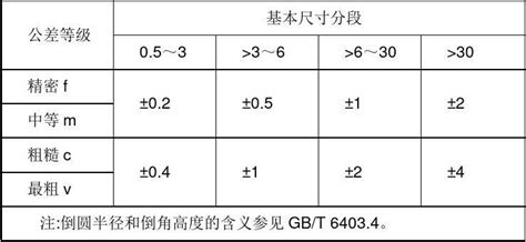 铸件公差等级_word文档在线阅读与下载_免费文档