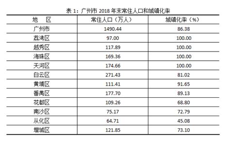 2010-2020年广州市人口数量、人口性别构成及人口受教育程度统计分析_华经情报网_华经产业研究院