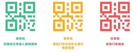 2021年深圳各大医院就医健康码获取方法- 深圳本地宝