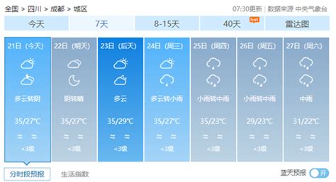07月22日09时四川省早间天气预报_手机新浪网