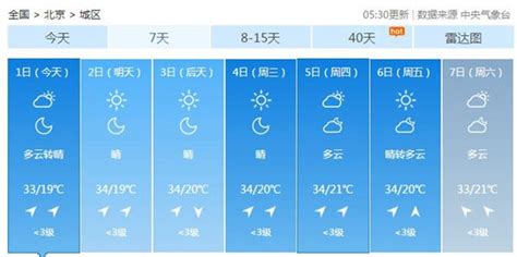 北京今日最高气温33℃-资讯-中国天气网