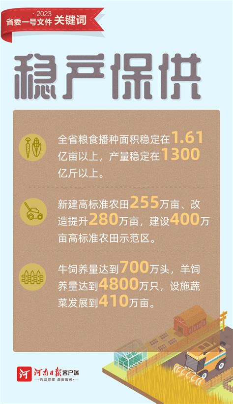 海报丨2023河南省委一号文件关键词 - 河南一百度