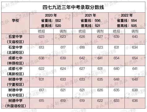 2023年一模定位参考！2022北京170所高中录取分数线汇总，能上哪所？-育路私立学校招生网