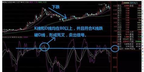 股票中的KDJ三根线分别代表什么？ - 知乎