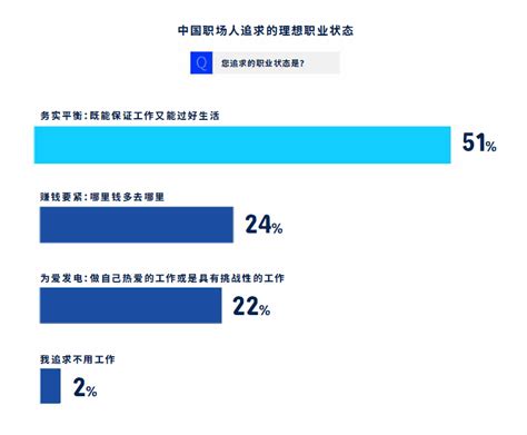 《2022中国女性职场现状调查报告》发布 月薪比男性低12% 但近六成职场女性希望事业家庭兼顾