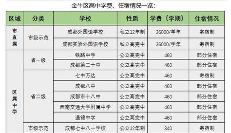 新东方小语种学费价目表2024最新版-北京新东方欧亚教育