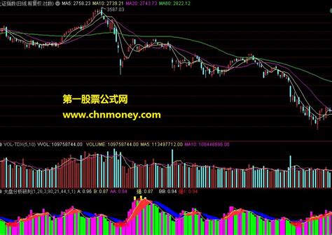 大盘分析研判TDX指标下载 通达信分析大盘_通达信公式_好公式网