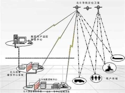 北斗厘米级实时定位导航方案-北京华星北斗智控技术有限公司