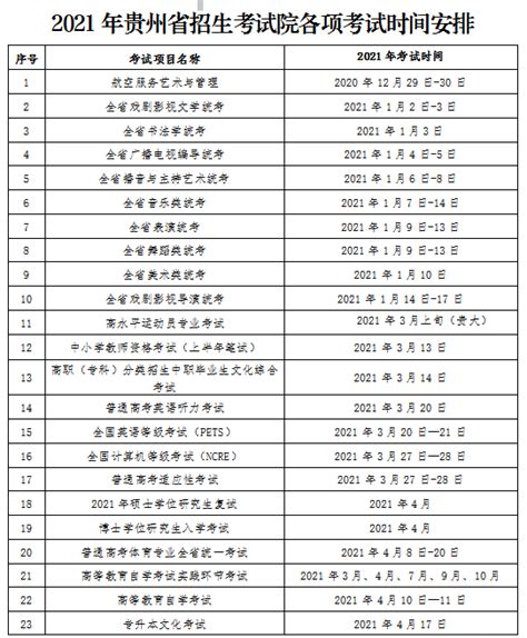 贵州省考时间，2021贵州省考时间安排