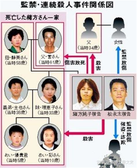 消失的一家：日本男子PUA情人一家，7口自相残杀，为何他们不逃？ - 知乎