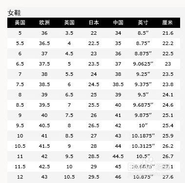 淘宝男鞋尺码对照表设计图__中文模板_ web界面设计_设计图库_昵图网nipic.com