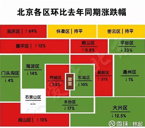 2018北京通州买房条件，通州买房限购政策，首付比例及公积金政策