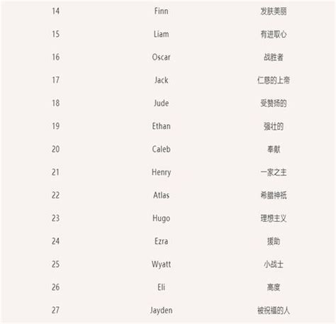 中文谐音怎么读_根据中文名取英文名免费-CSDN博客