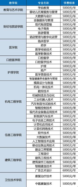 武汉东湖学院学费多少钱一年-各专业收费标准_大学生必备网
