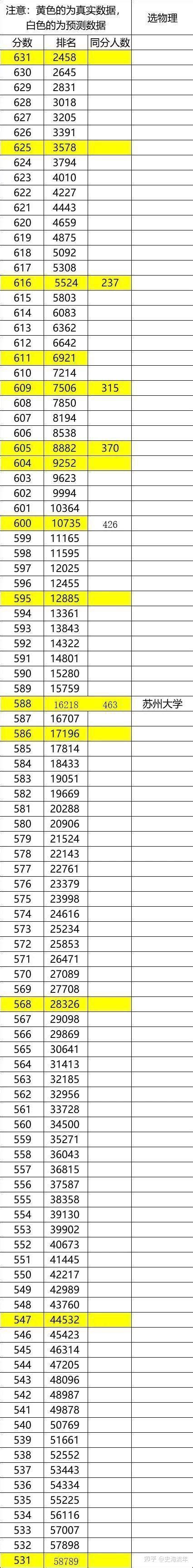 2021八省联考成绩陆续发布！部分省市联考成绩、位次及预测分数线出炉，如何填报志愿，请看仔细！ - 知乎