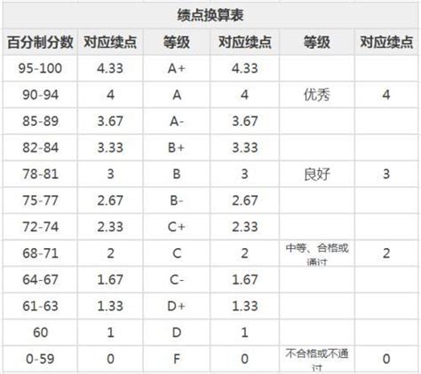最新！中国内地大学ESI排名出炉：347所高校上榜-分析化学