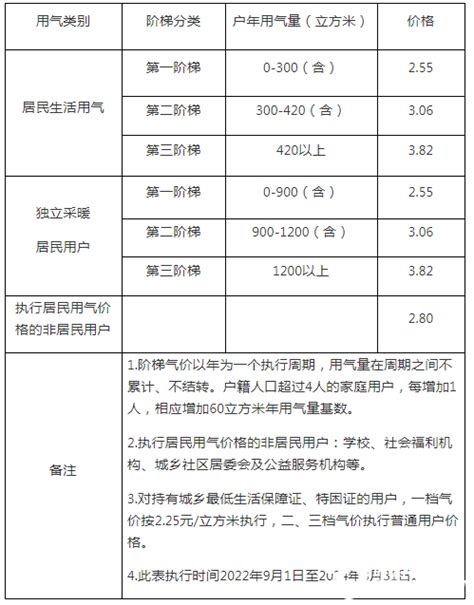 2019年1-9月中国天然气产量、进口、出口量及金额情况分析_观研报告网