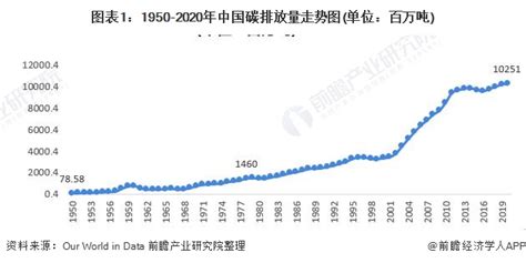 2017年年河北GDP排名情况分析,生产总值达16404.9亿【图】_智研咨询