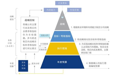 考虑系统时变性的微网运行策略优化方法与流程