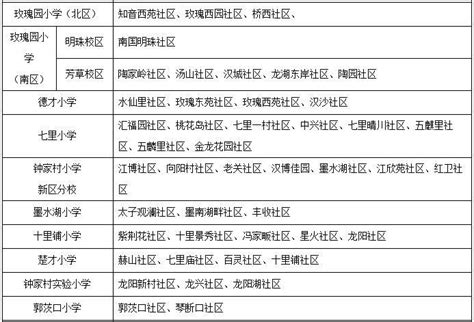 2017汉阳区小学、初中学校对口服务区域（招生范围）一览表-武汉房天下