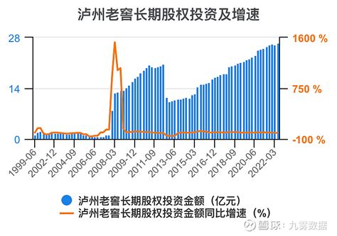 泸州老窖—现金流量表分析 1.1经营活动现金流分析（造血能力）公司2016年经营活动产生的现金流量净额比2015年同期增加约25. 96亿元 ...