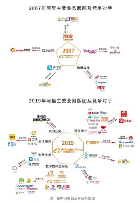 阿里巴巴十二年 - 21ic中国电子网