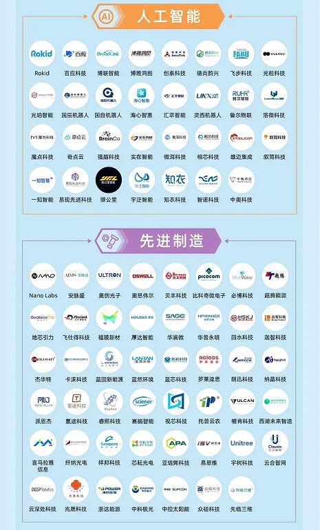 2021最新 上海互联网公司排名-轻识
