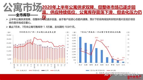 营销-2020.8中原-天河云商汇项目营销策略报告 - 知乎