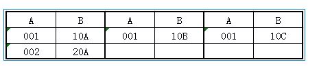 【MySQL】内连接，外连接，自连接（详解）_内连接 自连接-CSDN博客