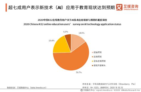 人工智能教育公司松鼠Ai完成新一轮融资，中国K12在线教育行业发展趋势分析__财经头条