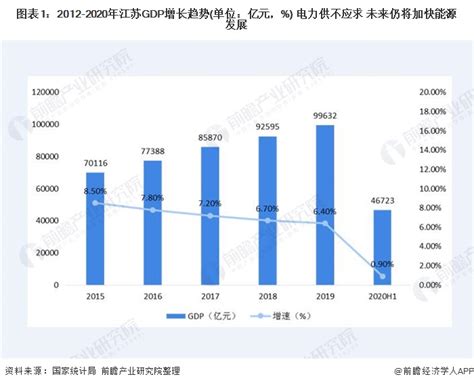 江苏省开发区实现收入21.4万亿元 2020年江苏开发区信息汇总一览（附名单）-中商情报网