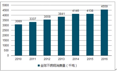 不锈钢市场分析报告_2019-2025年中国不锈钢行业全景调研及市场运营趋势报告_中国产业研究报告网