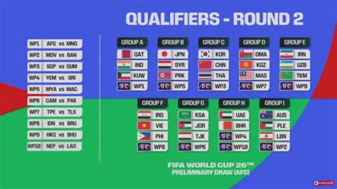2026世预赛亚洲区36强赛抽签：国足与韩国泰国同组